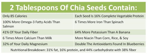 chia-seed-nutrition-chart